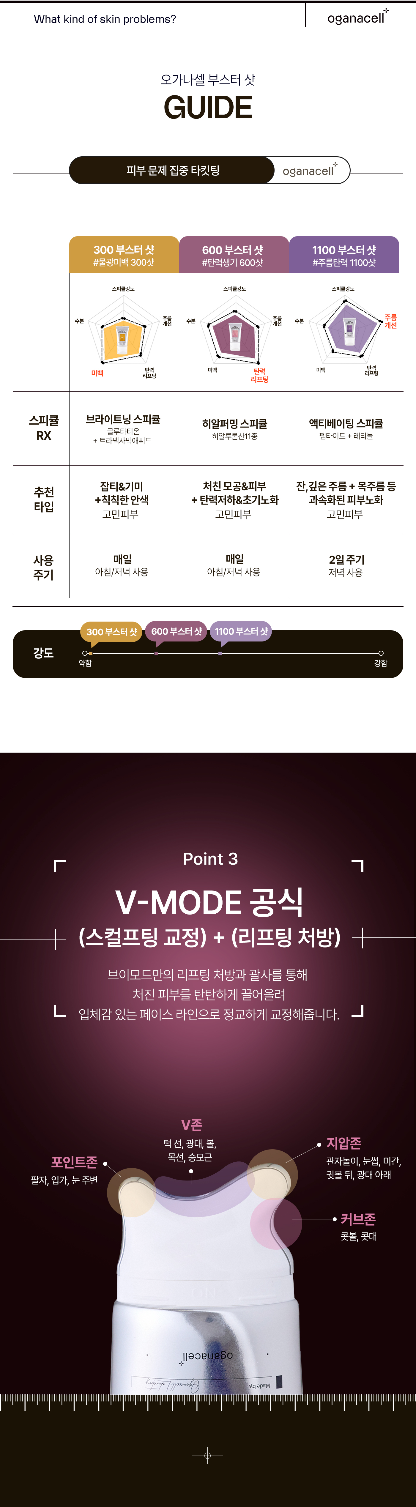 DERX™ V-mode 600 BOOSTER SHOT 120ml - OGANA CELL
